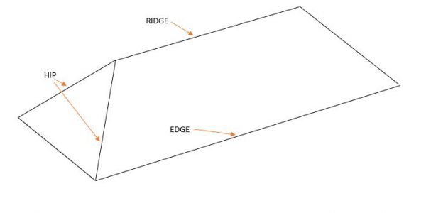 Hips Ridge Edge